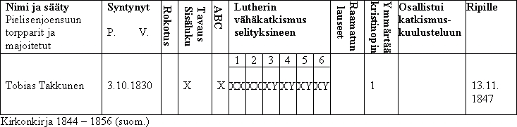 Kirkonkirjojen mukaan tehty lomake katekismuksen oppimisesta.