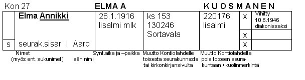 Annikki Kuosmasen syntymätiedot kirkonkirjoissa.